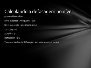 9º ano –Matemática Nível esperado ( Adequado) – 275 Nível alcançado  pela Escola: 239,9 275-239,9=35.1 35.1/18 =1,9 Defasagem =1,9 Transformando esta defasagem  em anos: 1 ano e 9 meses Calculando a defasagem no nível  