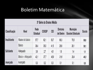 Boletim Matemática 