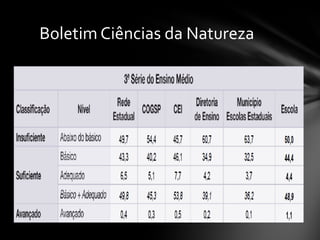 Boletim Ciências da Natureza 