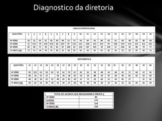 Diagnostico da diretoria  