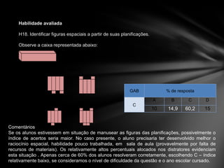 Comentários  Se os alunos estivessem em situação de manusear as figuras das planificações, possivelmente o índice de acertos seria maior. No caso presente, o aluno precisaria ter desenvolvido melhor o raciocínio espacial, habilidade pouco trabalhada, em  sala de aula (provavelmente por falta de recursos de materiais). Os relativamente altos percentuais alocados nos distratores evidenciam esta situação . Apenas cerca de 60% dos alunos resolveram corretamente, escolhendo C – índice relativamente baixo, se consideramos o nível de dificuldade da questão e o ano escolar cursado.  GAB % de resposta C A B C D 10 14,9 60,2 15 