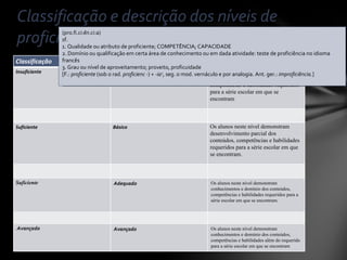 Classificação e descrição dos níveis de proficiência (pro.fi.ci: ên .ci:a)  sf. 1. Qualidade ou atributo de proficiente; COMPETÊNCIA; CAPACIDADE 2. Domínio ou qualificação em certa área de conhecimento ou em dada atividade: teste de proficiência no idioma francês 3. Grau ou nível de aproveitamento; proveito, proficuidade [F.:  proficiente  (sob o rad.  proficienc  -) +  -ia 2 , seg. o mod. vernáculo e por analogia. Ant. ger.:  improficiência. ] Classificação Níveis de Proficiência Descrição  Insuficiente  Abaixo do Básico Os alunos neste nível demonstram domínio insuficiente dos conteúdos, competências e habilidades requeridos para a série escolar em que se encontram Suficiente  Básico Os alunos neste nível demonstram desenvolvimento parcial dos conteúdos, competências e habilidades requeridos para a série escolar em que se encontram.  Suficiente Adequado Os alunos neste nível demonstram conhecimentos e domínio dos conteúdos, competências e habilidades requeridos para a série escolar em que se encontram.  . Avançado Avançado Os alunos neste nível demonstram conhecimentos e domínio dos conteúdos, competências e habilidades além do requerido para a série escolar em que se encontram 