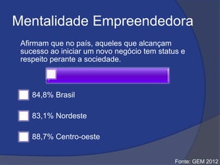 Mentalidade Empreendedora
Afirmam que no país, aqueles que alcançam
sucesso ao iniciar um novo negócio tem status e
respeito perante a sociedade.
84,8% Brasil
83,1% Nordeste
88,7% Centro-oeste
Fonte: GEM 2012
 