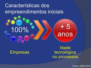 Características dos
empreendimentos iniciais
100%
Empresas
+ 5
anos
Idade
tecnológica
ou processos
Fonte: GEM 2012
 