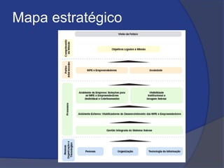 Mapa estratégico
 