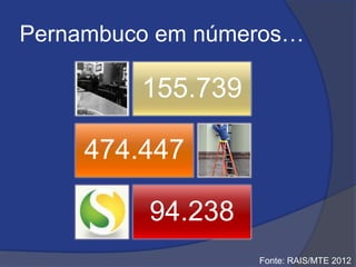 Pernambuco em números…
155.739
474.447
94.238
Fonte: RAIS/MTE 2012
 
