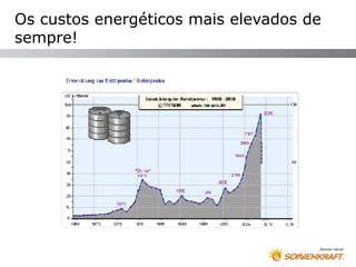Os custos energéticos mais elevados de
sempre!
 