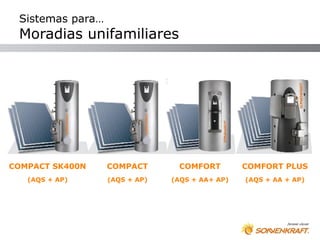 Sistemas para…
 Moradias unifamiliares




COMPACT SK400N    COMPACT       COMFORT         COMFORT PLUS
   (AQS + AP)     (AQS + AP)   (AQS + AA+ AP)   (AQS + AA + AP)
 