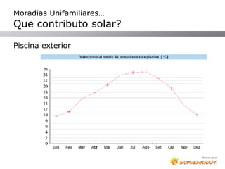 Moradias Unifamiliares…
Que contributo solar?

Piscina exterior
 