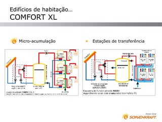Edifícios de habitação…
COMFORT XL


   Micro-acumulação       Estações de transferência
 