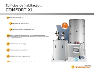 Edifícios de habitação…
COMFORT XL
 Fracção solar em casas A+:




      aquecimento de 30% até 50%




      água quente sanitária entre 40% a 80%




  Estações Solares para Apartamentos: água quente instantânea e
 higiénica mediante aquecimento de água em passo continuo (módulo de
 água quente instantânea)




 Reduzidos tempos de montagem




 Unidade compacta em zona técnica




 Acumulador mural para o apartamento




 Módulos completos para produção de AQS e AC
 