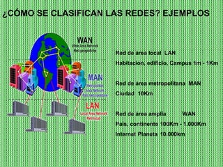 ¿CÓMO SE CLASIFICAN LAS REDES? EJEMPLOS



                     Red de área local LAN
                     Habitación, edificio, Campus 1m - 1Km


                     Red de área metropolitana MAN
                     Ciudad 10Km


                     Red de área amplia      WAN
                     País, continente 100Km - 1.000Km
                     Internet Planeta 10.000km
 