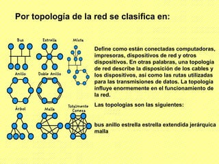 Por topología de la red se clasifica en:


                    Define como están conectadas computadoras,
                    impresoras, dispositivos de red y otros
                    dispositivos. En otras palabras, una topología
                    de red describe la disposición de los cables y
                    los dispositivos, así como las rutas utilizadas
                    para las transmisiones de datos. La topología
                    influye enormemente en el funcionamiento de
                    la red.
                    Las topologias son las siguientes:


                    bus anillo estrella estrella extendida jerárquica
                    malla
 