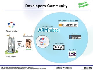 © 2015 Open Mobile Alliance Ltd. All Rights Reserved.
Used with the permission of the Open Mobile Alliance Ltd. under the terms as stated in this document. LwM2M Workshop Slide #19[OMA-Template-SlideDeck-20140101-I]
Developers Community
Standards
Ivory Tower
… feedback …
OMA
Developer
Tool Kit
LwM2M
OMA LwM2M Test Server - ETS
Sandbox
Open Code
Lab Kit Demo
Open Source IDE
 