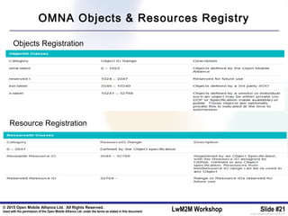 © 2015 Open Mobile Alliance Ltd. All Rights Reserved.
Used with the permission of the Open Mobile Alliance Ltd. under the terms as stated in this document. LwM2M Workshop Slide #21[OMA-Template-SlideDeck-20140101-I]
Objects Registration
Resource Registration
OMNA Objects & Resources Registry
 