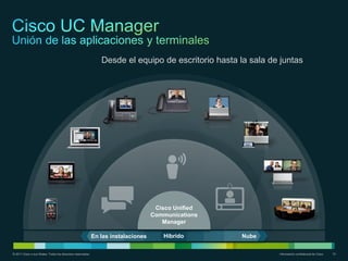 Desde el equipo de escritorio hasta la sala de juntas




                                                                                      Cisco Unified
                                                                                     Communications
                                                                                        Manager

                                                              En las instalaciones      Híbrido       Nube

© 2011 Cisco o sus filiales. Todos los derechos reservados.                                                    Información confidencial de Cisco   10
 