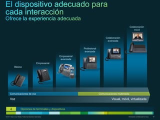 Colaboración
                                                                                                                            móvil


                                                                                                 Colaboración
                                                                                                  avanzada


                                                                              Profesional
                                                                               avanzada
                                                                Empresarial
                                                                 avanzada
                                                  Empresarial
              Básica




      Comunicaciones de voz                                                                 Comunicaciones multimedia

      Voz                                                                                             Visual, móvil, virtualizada


       4                Opciones de terminales y dispositivos

© 2011 Cisco o sus filiales. Todos los derechos reservados.                                                         Información confidencial de Cisco   16
 
