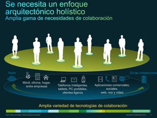 Nube                                                                                                               En las instalaciones


                            Móvil, oficina, hogar,
                             entre empresas                      Teléfonos inteligentes,   Aplicaciones comerciales,
                                                                 tablets, PC portátiles,            sociales,
                                                                     clientes ligeros           web, voz y video



                                                        Amplia variedad de tecnologías de colaboración

© 2011 Cisco o sus filiales. Todos los derechos reservados.                                                      Información confidencial de Cisco   2
 
