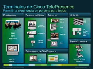 Envolventes                                                   De usos múltiples         Personal               Solución
                                                                                                   500-37                                  C90
                                                                                                                                           C60
                                                                                                   500-32
                                                                                                                                           C40
                                                                           Perfil
                                                                         65 / 52 / 42
                                                                                                   1100
                                                                                                                                         C20
                                                                                                                                         Configur-
                                                                                                                                         ación
                      3010                                               Dual 65 / 52                                                    rápida de
                                                                                                   EX60 / 90
                                                                                                                                         SX20
                      3210
               T3 Custom
                                                                          MX200
                                                                          MX300                                Mercado vertical
                                                                                                   Movi




                                                              Extensiones de TelePresence


                1300-65                                                   E20                      WebEx          Servicios de salud
                1300-47                                                   Cius                     OneTouch          Educación



© 2011 Cisco o sus filiales. Todos los derechos reservados.                                                        Información confidencial de Cisco   23
 