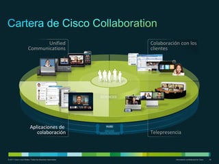 Unified                               Colaboración con los
                        Communications                               clientes




                          Aplicaciones de                     NUBE

                             colaboración                            Telepresencia



© 2011 Cisco o sus filiales. Todos los derechos reservados.                     Información confidencial de Cisco   25
 