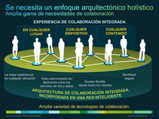 EXPERIENCIA DE COLABORACIÓN INTEGRADA
                            EN CUALQUIER                                   CUALQUIER                   CUALQUIER
                                LUGAR                                      DISPOSITIVO                 CONTENIDO




La mejor experiencia                                                                                           Movilidad
en cualquier ubicación                                   Video administrado tan                                 segura
                                                           fácilmente como los         Acceso flexible
                                                         servicios de voz y datos   desde todos los clientes




                                                        Amplia variedad de tecnologías de colaboración

© 2011 Cisco o sus filiales. Todos los derechos reservados.                                                        Información confidencial de Cisco   3
 