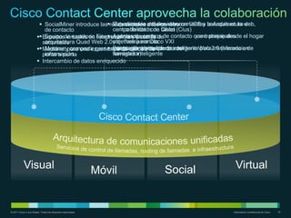 Virtualización móviles – herramientas basadas en la del
                          SocialMiner introduce lasredes sociales a los centroscon UCS y la Arquitectura web,
                                                       Supervisores del servidor
                            de contacto                compatibilidad con tablet
                                                       centro de datos de Cisco (Cius)
                                                      Agentes puestos
                         Expertosde escritorio Finesse alineado con la dede contacto como principales el hogar
                            Equipo virtuales en telepresencia y de centros              que trabajan desde
                           sucursales Quad Web 2.0
                            arquitectura               y de forma remota
                                                       objetivos para Cisco VXI
                         Medianety compartir para  Estrategia deintercambioescritorio Web 2.0 (basada en
                            Mostrar para una experiencia de calidad equipo de inteligente para transferencia de
                                                       Integración del teléfono de
                                                     capacitación e de
                            información
                           punta a punta               llamadas inteligente
                                                       navegador)
                         Intercambio de datos enriquecido




           Visual                                             Móvil      Social                      Virtual


© 2011 Cisco o sus filiales. Todos los derechos reservados.                                         Información confidencial de Cisco   37
 