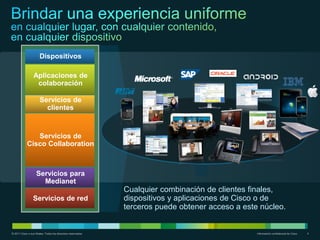 Dispositivos

                  Aplicaciones de
                   colaboración

                       Servicios de
                         clientes



               Servicios de
            Cisco Collaboration



                    Servicios para
                      Medianet
                                                              Cualquier combinación de clientes finales,
                 Servicios de red                             dispositivos y aplicaciones de Cisco o de
                                                              terceros puede obtener acceso a este núcleo.


© 2011 Cisco o sus filiales. Todos los derechos reservados.                                       Información confidencial de Cisco   4
 