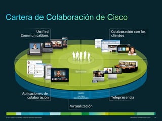 Unified                                          Colaboración con los
                        Communications                                          clientes




                          Aplicaciones de                           NUBE

                             colaboración                           EN LAS
                                                                INSTALACIONES   Telepresencia

                                                              Virtualización

© 2011 Cisco o sus filiales. Todos los derechos reservados.                                Información confidencial de Cisco   40
 