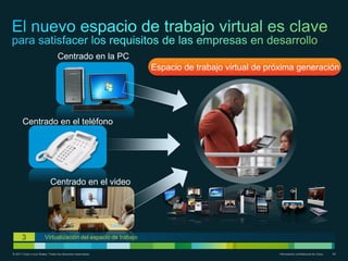 Centrado en la PC
                                                                Espacio de trabajo virtual de próxima generación




       Centrado en el teléfono




                            Centrado en el video




       3                Virtualización del espacio de trabajo

© 2011 Cisco o sus filiales. Todos los derechos reservados.                                     Información confidencial de Cisco   45
 