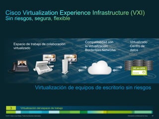 Compatibilidad con       Virtualizado
            Espacio de trabajo de colaboración
                                                                     la virtualización        Centro de
            virtualizado
                                                                     Borderless Networks      datos




                                                                                                    UC en UCS




                                                Virtualización de equipos de escritorio sin riesgos


       3                Virtualización del espacio de trabajo

© 2011 Cisco o sus filiales. Todos los derechos reservados.                                Información confidencial de Cisco   48
 