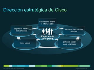 Arquitectura abierta
                                                                e interoperable

                             Seguridad interna                                         Modelos de consumo
                              de la empresa                                                 flexibles

                                                                Experiencia
                                                                 integrada
                                                                                     Software social
                                             Video ubicuo
                                                                                     para empresas




© 2011 Cisco o sus filiales. Todos los derechos reservados.                                        Información confidencial de Cisco   7
 