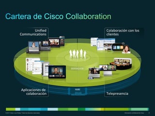 Unified                               Colaboración con los
                        Communications                               clientes




                          Aplicaciones de                     NUBE

                             colaboración                            Telepresencia



© 2011 Cisco o sus filiales. Todos los derechos reservados.                     Información confidencial de Cisco   8
 