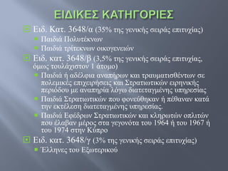  Ειδ. Κατ. 3648/α (35% της γενικής σειράς επιτυχίας)
   Παιδιά Πολυτέκνων
   Παιδιά τρίτεκνων οικογενειών
 Ειδ. κατ. 3648/β (3,5% της γενικής σειράς επιτυχίας,
  όμως τουλάχιστον 1 άτομο)
   Παιδιά ή αδέλφια αναπήρων και τραυματισθέντων σε
    πολεμικές επιχειρήσεις και Στρατιωτικών ειρηνικής
    περιόδου με αναπηρία λόγω διατεταγμένης υπηρεσίας
   Παιδιά Στρατιωτικών που φονεύθηκαν ή πέθαναν κατά
    την εκτέλεση διατεταγμένης υπηρεσίας.
   Παιδιά Εφέδρων Στρατιωτικών και κληρωτών οπλιτών
    που έλαβαν μέρος στα γεγονότα του 1964 ή του 1967 ή
    του 1974 στην Κύπρο
 Ειδ. κατ. 3648/γ (3% της γενικής σειράς επιτυχίας)
   Έλληνες του Εξωτερικού
 