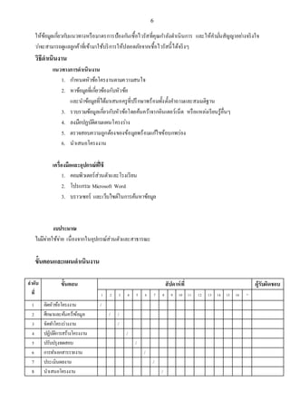6
ให้ข้อมูลเกี่ยวกับแนวทางหรือมาตรการป้องกันเชื้อไวรัสที่คุณกาลังดาเนินการ และให้คามั่นสัญญาอย่างจริงใจ
ว่าจะสามารถดูแลลูกค้าที่เข้ามาใช้บริการให้ปลอดภัยจากเชื้อไวรัสนี้ได้จริงๆ
วิธีดาเนินงาน
แนวทางการดาเนินงาน
1. กาหนดหัวข้อโครงานตามความสนใจ
2. หาข้อมูลที่เกี่ยวข้องกับหัวข้อ
และนาข้อมูลที่ได้มาเสนอครูที่ปรึกษาพร้อมทั้งตั้งคาถามและสมมติฐาน
3. รวบรวมข้อมูลเกี่ยวกับหัวข้อโดยค้นคว้าจากอินเตอร์เน็ต หรือแหล่งเรียนรู้อื่นๆ
4. ลงมือปฏบัติตามแผนโครงร่าง
5. ตรวจสอบความถูกต้องของข้อมูลพร้อมแก้ไขข้อบกพร่อง
6. นาเสนอโครงงาน
เครื่องมือและอุปกรณ์ที่ใช้
1. คอมพิวเตอร์ส่วนตัวและโรงเรียน
2. โปรแกรม Microsoft Word
3. บราวเซอร์ และเว็บไซต์ในการค้นหาข้อมูล
งบประมาณ
ไม่มีจ่ายใช้จ่าย เนื่องจากในอุปกรณ์ส่วนตัวและสาธารณะ
ขั้นตอนและแผนดาเนินงาน
ลาดับ
ที่
ขั้นตอน สัปดาห์ที่ ผู้รับผิดชอบ
1 2 3 4 5 6 7 8 9 10 11 12 13 14 15 16 17
1 คิดหัวข้อโครงงาน /
2 ศึกษาและค้นคว้าข้อมูล / /
3 จัดทาโครงร่างงาน /
4 ปฏิบัติการสร้างโครงงาน /
5 ปรับปรุงทดสอบ /
6 การทาเอกสารรายงาน /
7 ประเมินผลงาน /
8 นาเสนอโครงงาน /
 