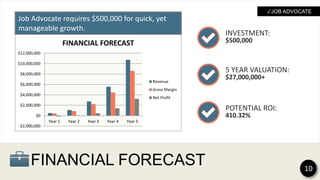 FINANCIAL FORECAST 10
✓JOB ADVOCATE
Job Advocate requires $500,000 for quick, yet
manageable growth.
-$2,000,000
$0
$2,000,000
$4,000,000
$6,000,000
$8,000,000
$10,000,000
$12,000,000
Year 1 Year 2 Year 3 Year 4 Year 5
FINANCIAL FORECAST
Revenue
Gross Margin
Net Profit
INVESTMENT:
$500,000
5 YEAR VALUATION:
$27,000,000+
POTENTIAL ROI:
410.32%
 