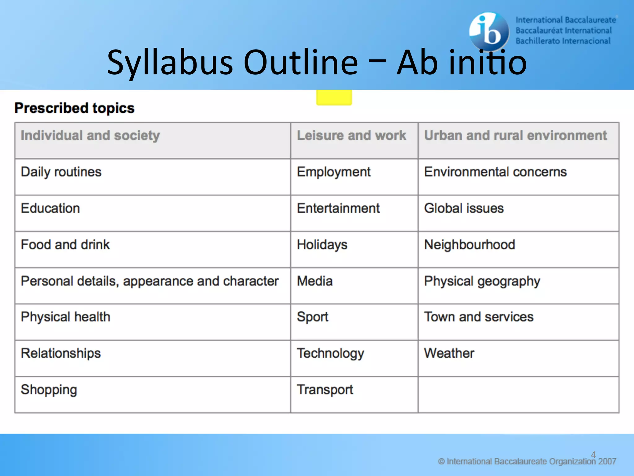 Syllabus	Outline	–	Ab	ini/o	
4	
 