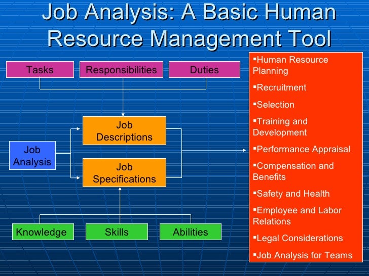 job comparison tool