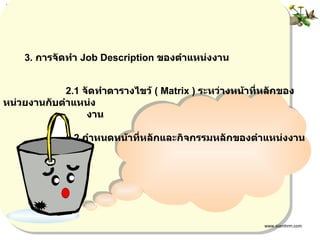 Job Description | PPT