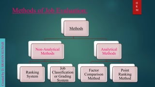 Job Rangking Methods Job design and job evaluation | PPTX