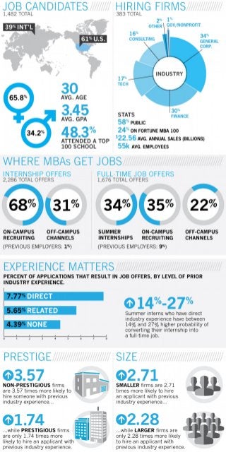  Research: How Important Is Previous Experience in the Job Hunt?