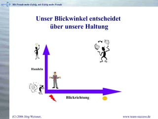 Unser Blickwinkel entscheidet  über unsere Haltung 
