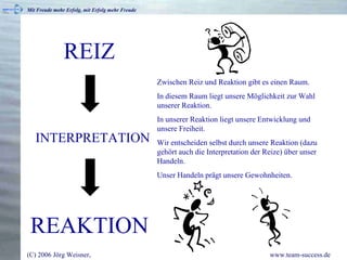 INTERPRETATION Zwischen Reiz und Reaktion gibt es einen Raum. In diesem Raum liegt unsere Möglichkeit zur Wahl unserer Reaktion. In unserer Reaktion liegt unsere Entwicklung und unsere Freiheit. Wir entscheiden selbst durch unsere Reaktion (dazu gehört auch die Interpretation der Reize) über unser Handeln. Unser Handeln prägt unsere Gewohnheiten. REIZ REAKTION 