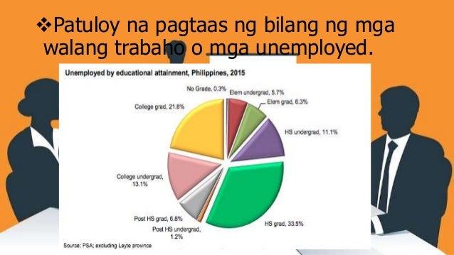 job mismatch essay tagalog