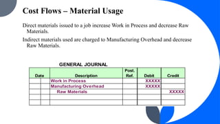 optimized refining to decrease raw material and... Comprehensive Guide to Job-Order Costing and Process Costing Systems | PPTX