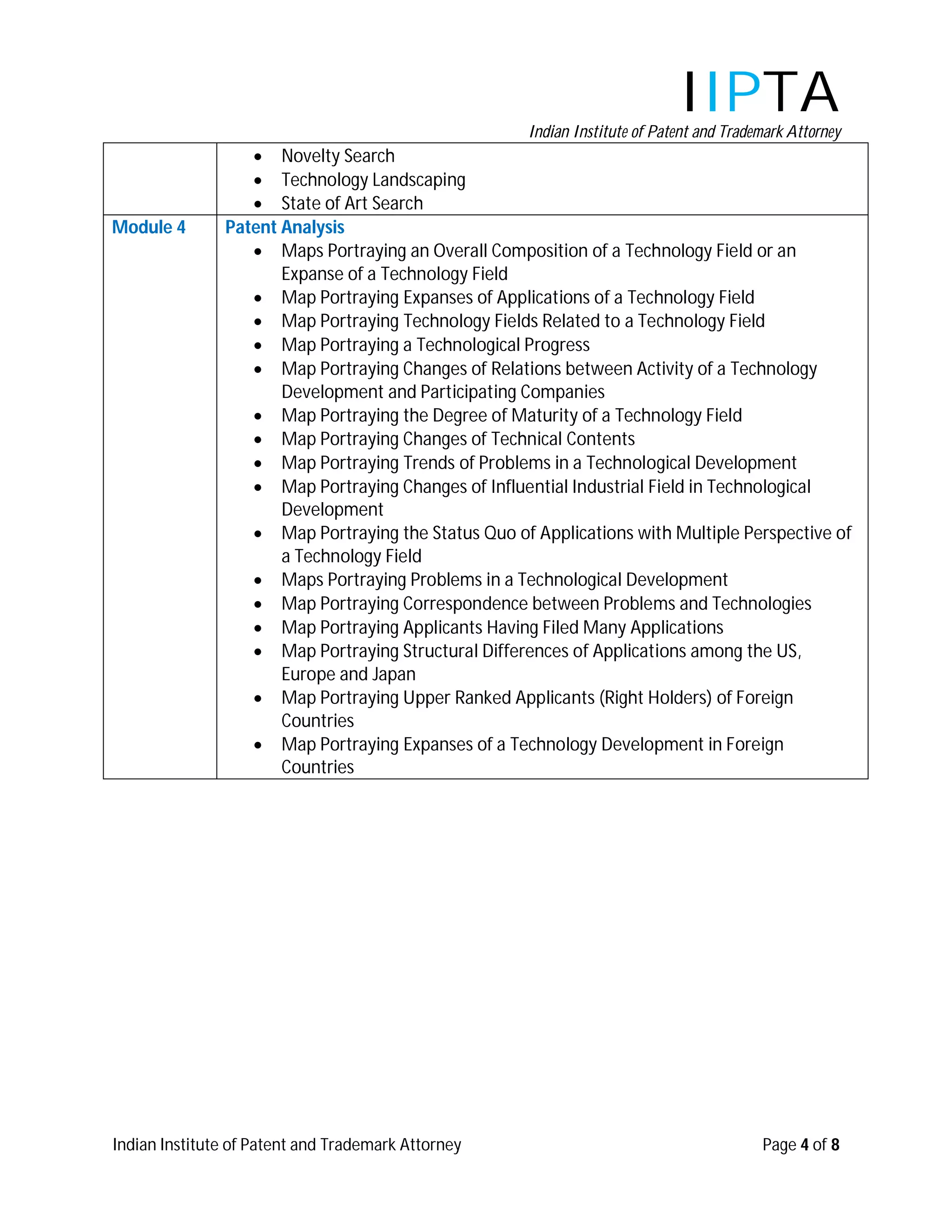 IIPTA
                                                     Indian Institute of Patent and Trademark Attorney
                   Novelty Search
                   Technology Landscaping
                   State of Art Search
Module 4       Patent Analysis
                   Maps Portraying an Overall Composition of a Technology Field or an
                      Expanse of a Technology Field
                   Map Portraying Expanses of Applications of a Technology Field
                   Map Portraying Technology Fields Related to a Technology Field
                   Map Portraying a Technological Progress
                   Map Portraying Changes of Relations between Activity of a Technology
                      Development and Participating Companies
                   Map Portraying the Degree of Maturity of a Technology Field
                   Map Portraying Changes of Technical Contents
                   Map Portraying Trends of Problems in a Technological Development
                   Map Portraying Changes of Influential Industrial Field in Technological
                      Development
                   Map Portraying the Status Quo of Applications with Multiple Perspective of
                      a Technology Field
                   Maps Portraying Problems in a Technological Development
                   Map Portraying Correspondence between Problems and Technologies
                   Map Portraying Applicants Having Filed Many Applications
                   Map Portraying Structural Differences of Applications among the US,
                      Europe and Japan
                   Map Portraying Upper Ranked Applicants (Right Holders) of Foreign
                      Countries
                   Map Portraying Expanses of a Technology Development in Foreign
                      Countries




Indian Institute of Patent and Trademark Attorney                                        Page 4 of 8
 