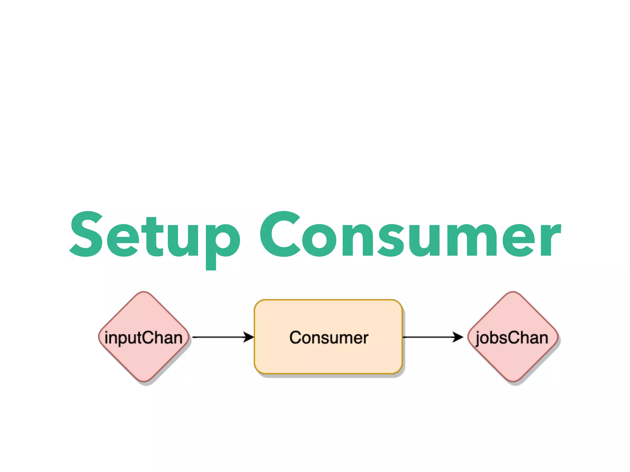Setup Consumer
 