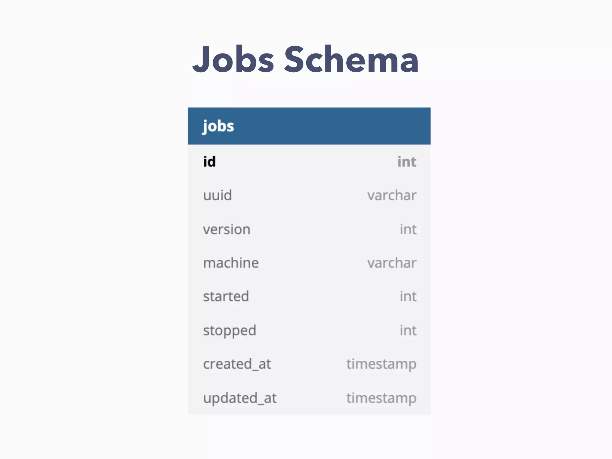 Jobs Schema
 