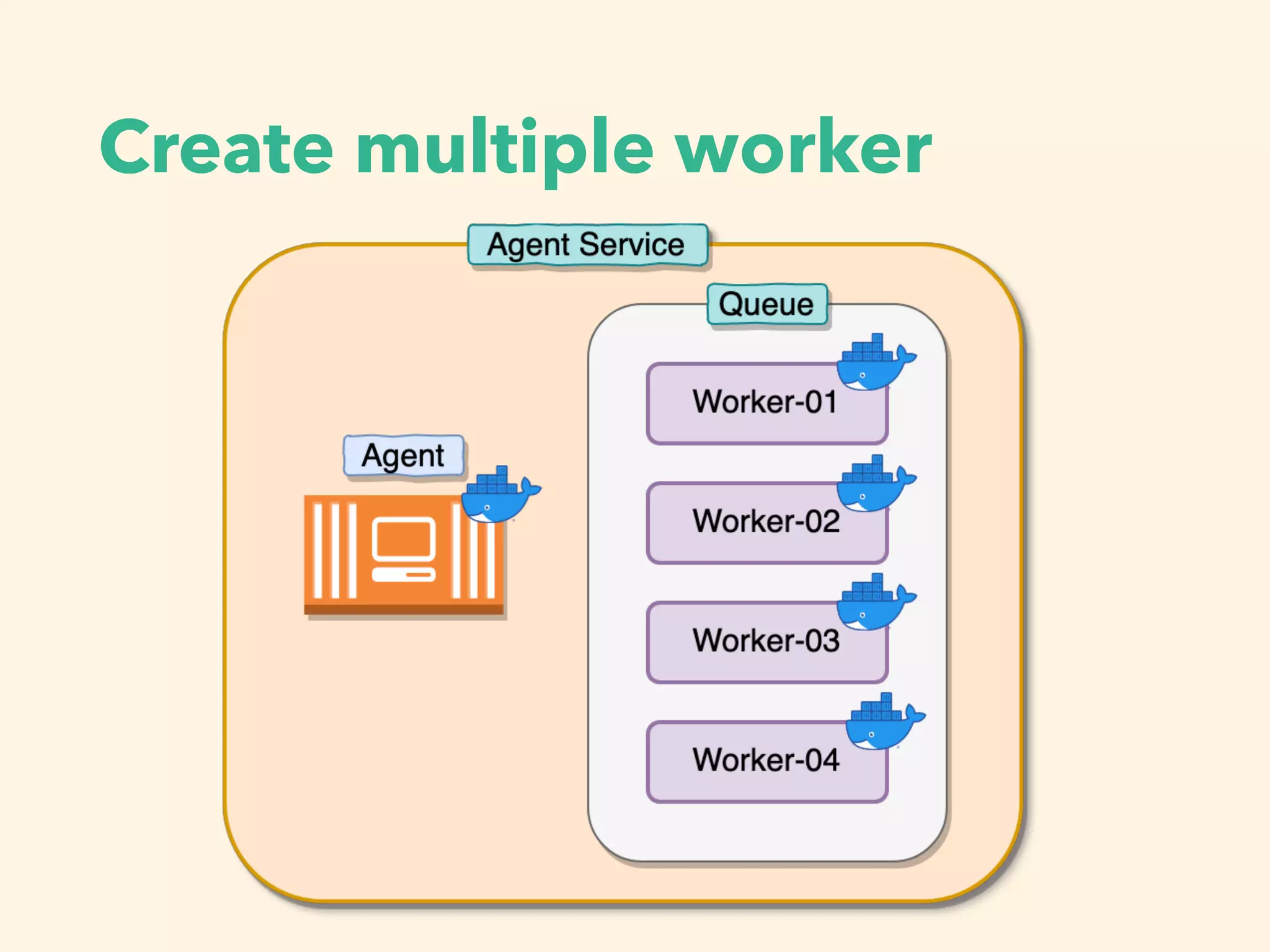 Create multiple worker
 