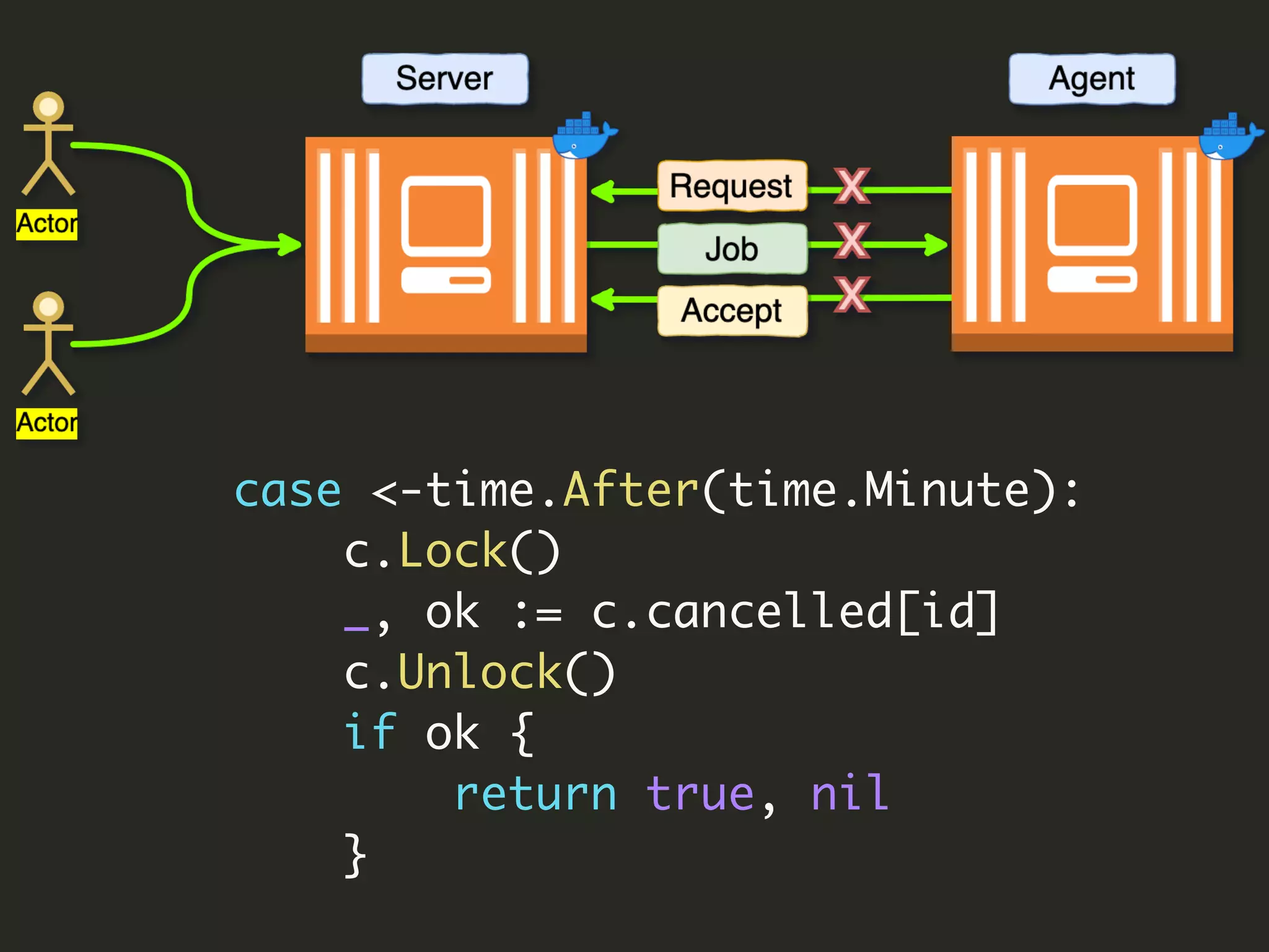 case <-time.After(time.Minute):
c.Lock()
_, ok := c.cancelled[id]
c.Unlock()
if ok {
return true, nil
}
 