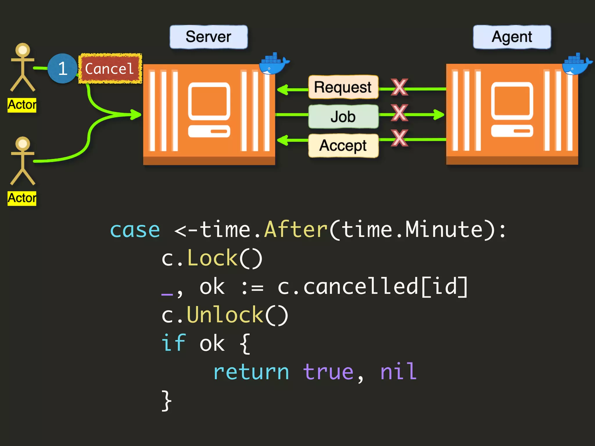 case <-time.After(time.Minute):
c.Lock()
_, ok := c.cancelled[id]
c.Unlock()
if ok {
return true, nil
}
1 Cancel
 